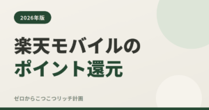 楽天モバイルのポイント還元