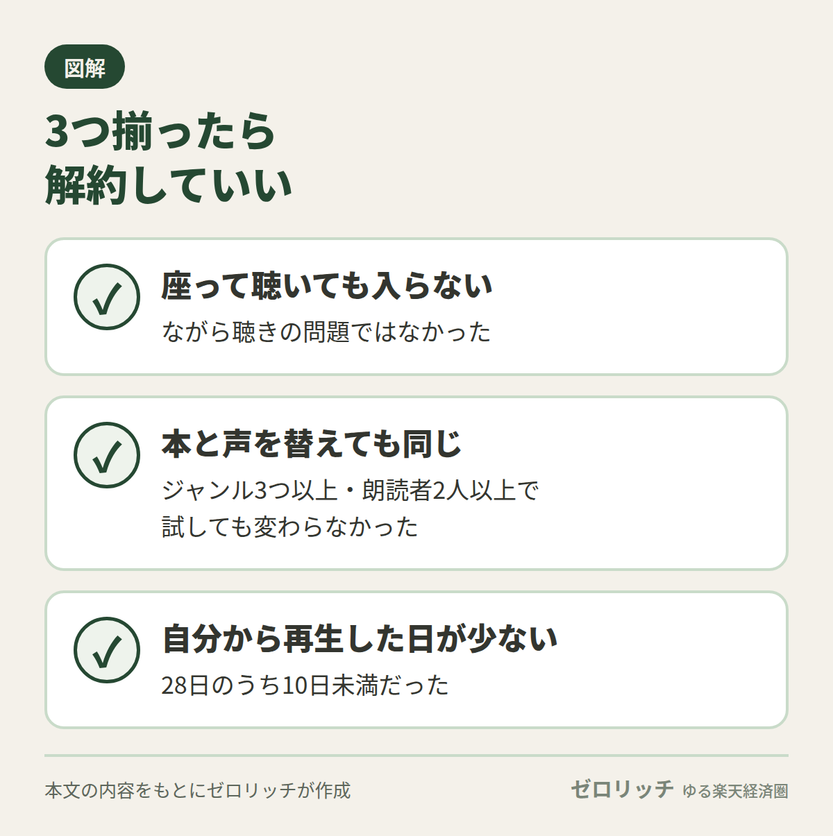 座って聴いても入らない、本と声を替えても変わらない、自分から再生した日が28日中10日未満の3つが揃ったら、オーディブルは解約していい