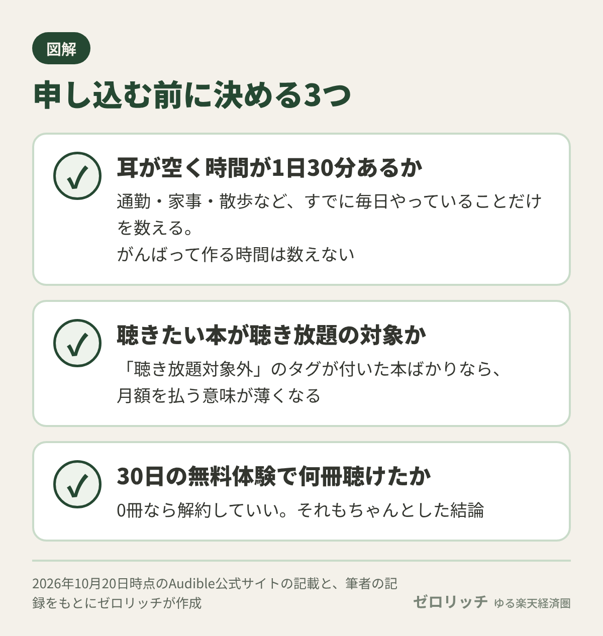 申し込む前に決める3つ。耳が空く時間が1日30分あるか、聴きたい本が聴き放題の対象か、30日の無料体験で何冊聴けたか