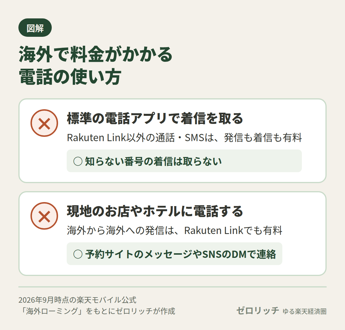 海外で料金がかかる電話の使い方:標準の電話アプリでの着信と、現地のお店やホテルへの発信