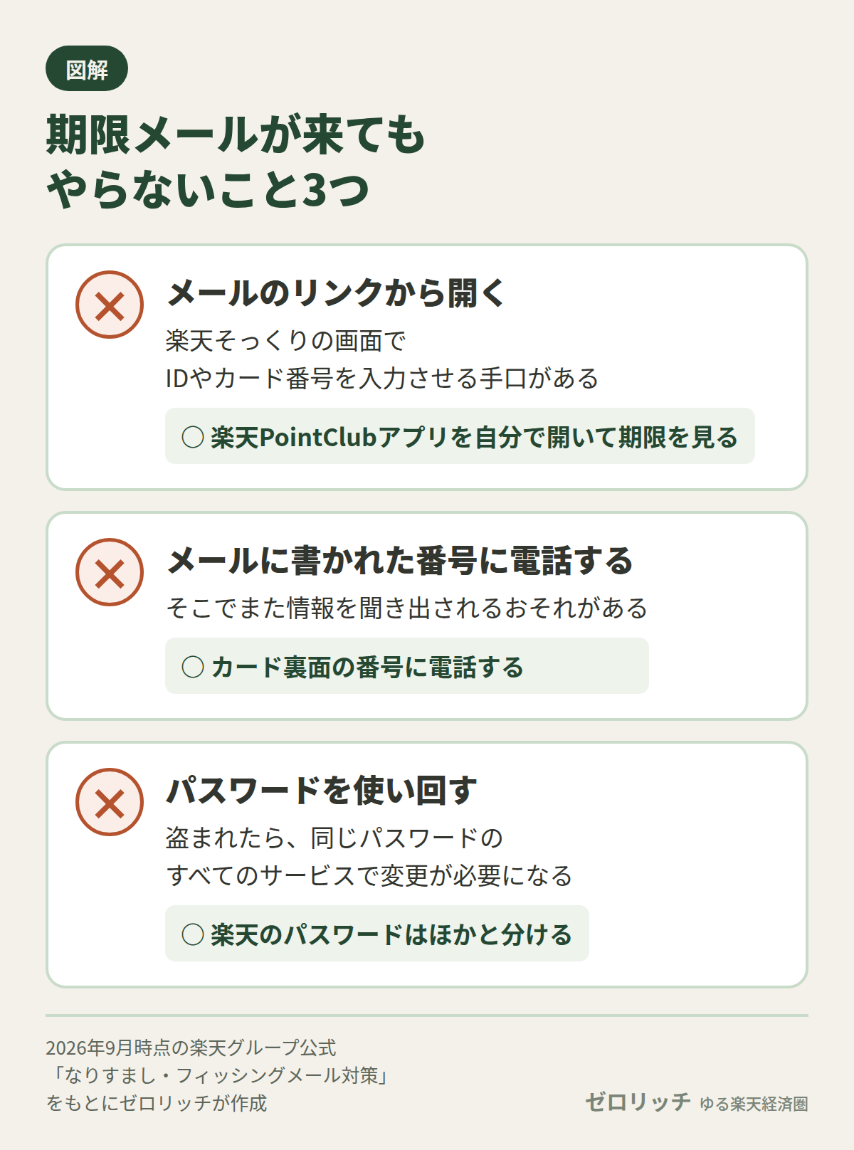 ポイント期限のメールが来てもリンクから開かず、書かれた番号に電話せず、パスワードを使い回さない