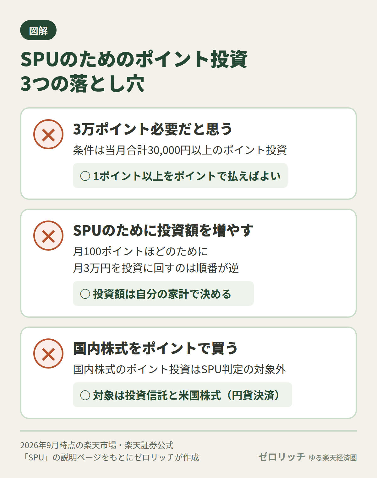 SPUのためのポイント投資は、3万ポイント必要という思い込み・投資額の増やしすぎ・国内株式での購入に気をつける