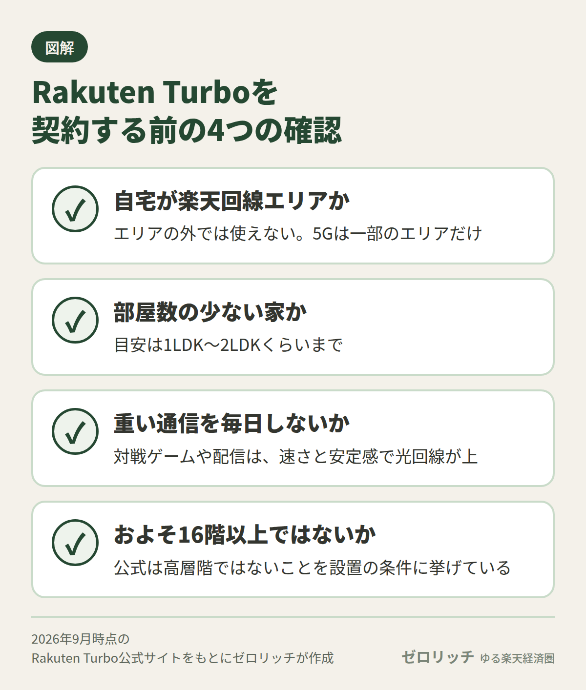 Rakuten Turboを契約する前に、エリア・部屋数・通信の重さ・階数の4つを確認する