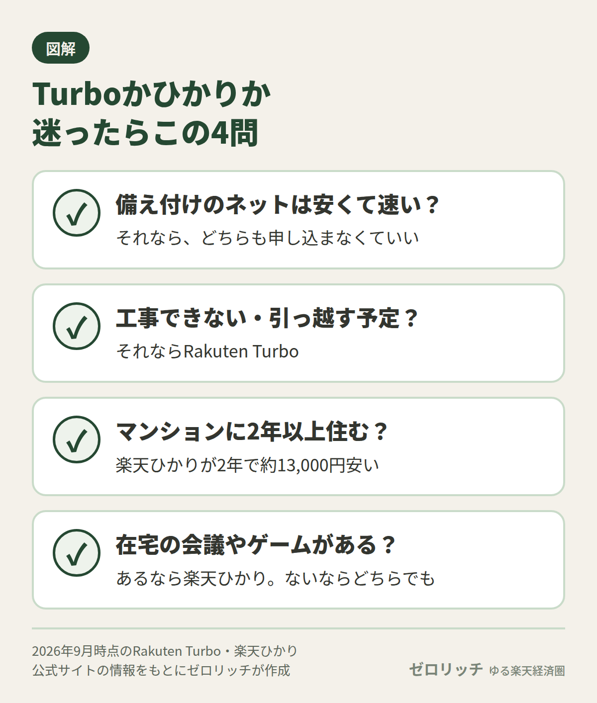 備え付けのネット・工事や引っ越し・住む年数・在宅の会議やゲームの4つの質問でRakuten Turboか楽天ひかりかを決める