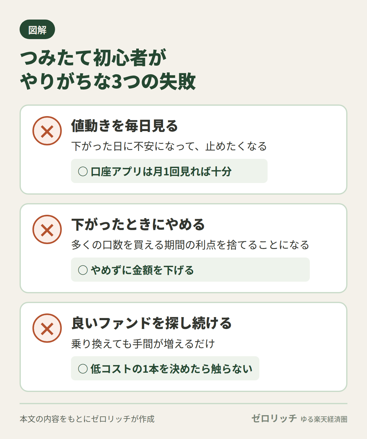 つみたて初心者がやりがちな3つの失敗：値動きを毎日見る、下がったときにやめる、良いファンドを探し続ける
